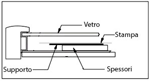 Rahmenschnittdiagramm mit schwimmendem Druck